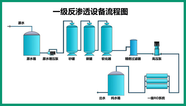 12T/H反渗透设备(图2)
